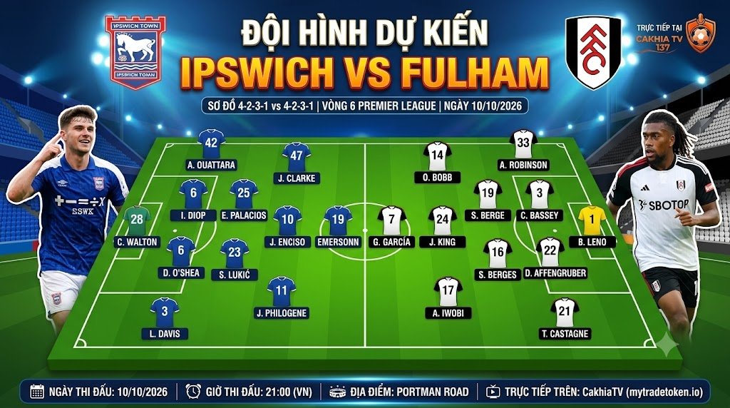 Đội hình ra sân dự kiến trận Ipswich vs Fulham, sơ đồ chiến thuật 4-2-3-1 của HLV Gary O'Neil và Álvaro Arbeloa.
